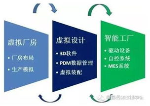 理性應(yīng)對工業(yè)4.0 中國制造業(yè)需夯實軟件開發(fā)根基