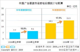 DCCI互聯網數據中心 引領互聯網數據服務的創新與發展